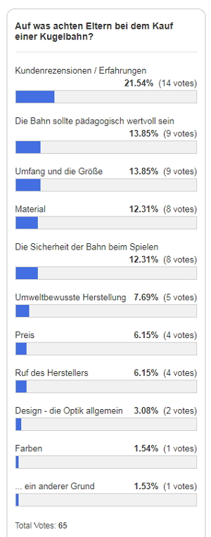 Umfrage 2 - die Ergebnisse